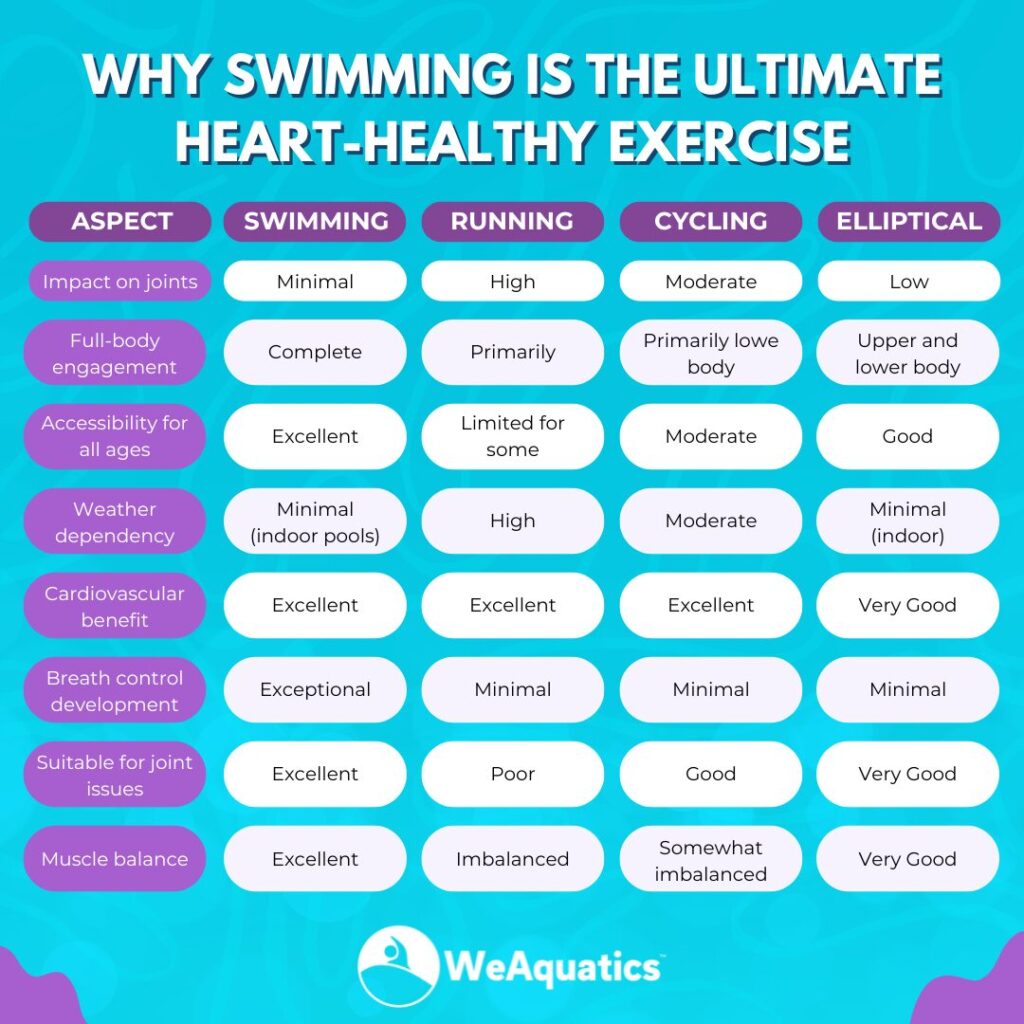 health benefits of swimming