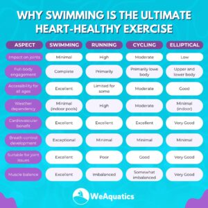 health benefits of swimming