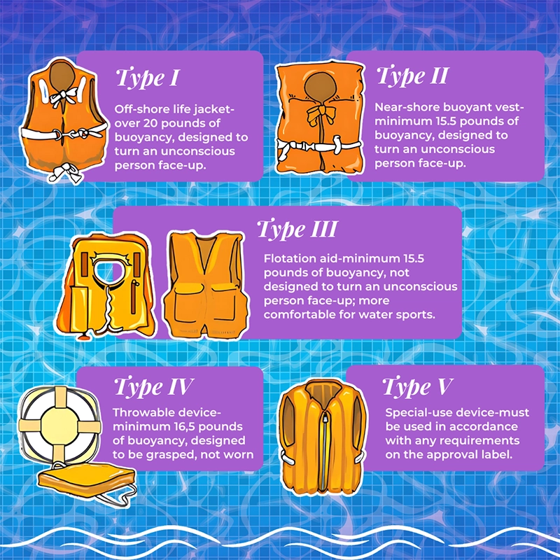 type of life jackets